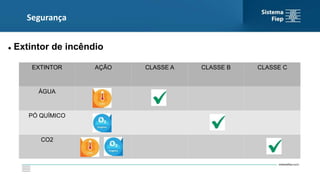Segurança
 Extintor de incêndio
EXTINTOR AÇÃO CLASSE A CLASSE B CLASSE C
ÁGUA
PÓ QUÍMICO
CO2
 