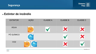 Segurança
 Extintor de incêndio
EXTINTOR AÇÃO CLASSE A CLASSE B CLASSE C
ÁGUA
PÓ QUÍMICO
CO2
 