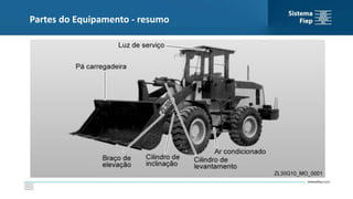Partes do Equipamento - resumo
 