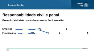 Apresentação
Responsabilidade civil e penal
Exemplo: Motorista caminhão atravessa farol vermelho
Empresa RC $
Funcionário RP # $
 