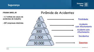 Segurança
FRANK BIRD JR
- 1,7 milhão de casos de
acidentes de trabalho
- 297 empresas distintas
 