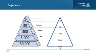 Segurança
0
10
100
1.000
10.00
0
 