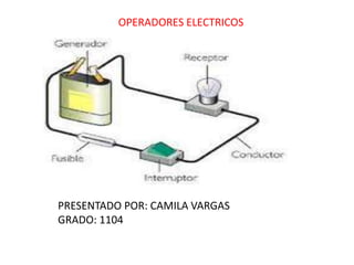 OPERADORES ELECTRICOS
PRESENTADO POR: CAMILA VARGAS
GRADO: 1104
 