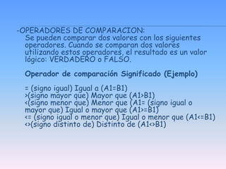 -OPERADORES DE COMPARACION:Se pueden comparar dos valores con los siguientes operadores. Cuando se comparan dos valores utilizando estos operadores, el resultado es un valor lógico: VERDADERO o FALSO.Operador de comparación Significado (Ejemplo)= (signo igual) Igual a (A1=B1)>(signo mayor que) Mayor que (A1>B1)<(signo menor que) Menor que (A1= (signo igual o mayor que) Igual o mayor que (A1>=B1)<= (signo igual o menor que) Igual o menor que (A1<=B1) <>(signo distinto de) Distinto de (A1<>B1)