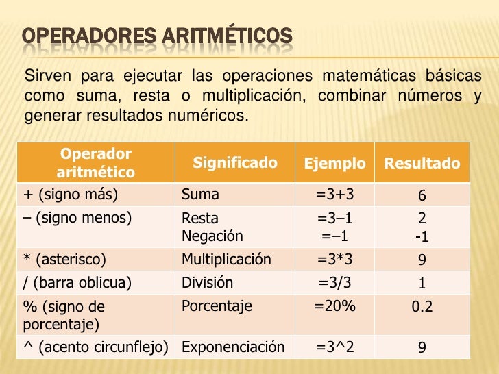 Operadores Operadores