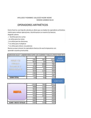 PRACTICA CALIFICA
             APELLIDOS Y NOMBRES: GALLEGOS PAJORE NOEMI
                                     ROMANI GAMBOA NILVA


              OPERADORES ARITMÉTICOS
Como Excel es una hoja de calculos,es obvio que se emplea los operadores aritmeticos
metico para realisar operaciones. Acontinuacion se muestra los basicos:
Asignale colores
.+ Seutiliza para las sumas
.-se utiliza para las restas
./ se utiliza para las diviciones
.* se utiliza para multiplicar
.^ se utiliza para elevar una potencia
Buenos ya que conoces los operadores basicos de excel empesamos con
aprender ausarlos practicando

EJERCICIOS AULA Y LABORATORIO COPIE LOS CUADROS Y HALLE EL RESULTADO APLICANDO OPERADORES BASICOS
                                   0           0            0
                                                                =SUMA
                               2361         9874       12235 (B16:C16)
                               9654          269         9923
                                897         6984         7881
                               3258         4568         7826
                               6549          365         6914
                               3654         1236         4890
                               2365          214         2579
                               1547          254         1801
   SUMA TOTAL                   250          964         1214

                                                                  =(+B27+C27)

                                  17623           7601        10022
                                   9888           1236         8652
                                   9654           5462         4192
                                   9587           1546         8041
                                   8765           2356         6409
                                   7654           3654         4000
                                   6984            168         6816
                                   6847            356         6491
 SUME Y RESTE TOTALES              6587           1564         5023
 