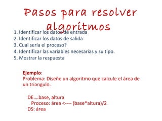 Pasos para resolver
algoritmos1. Identificar los datos de entrada
2. Identificar los datos de salida
3. Cual sería el proceso?
4. Identificar las variables necesarias y su tipo.
5. Mostrar la respuesta
Ejemplo:
Problema: Diseñe un algoritmo que calcule el área de
un triangulo.
DE….base, altura
Proceso: área <---- (base*altura)/2
DS: área
 