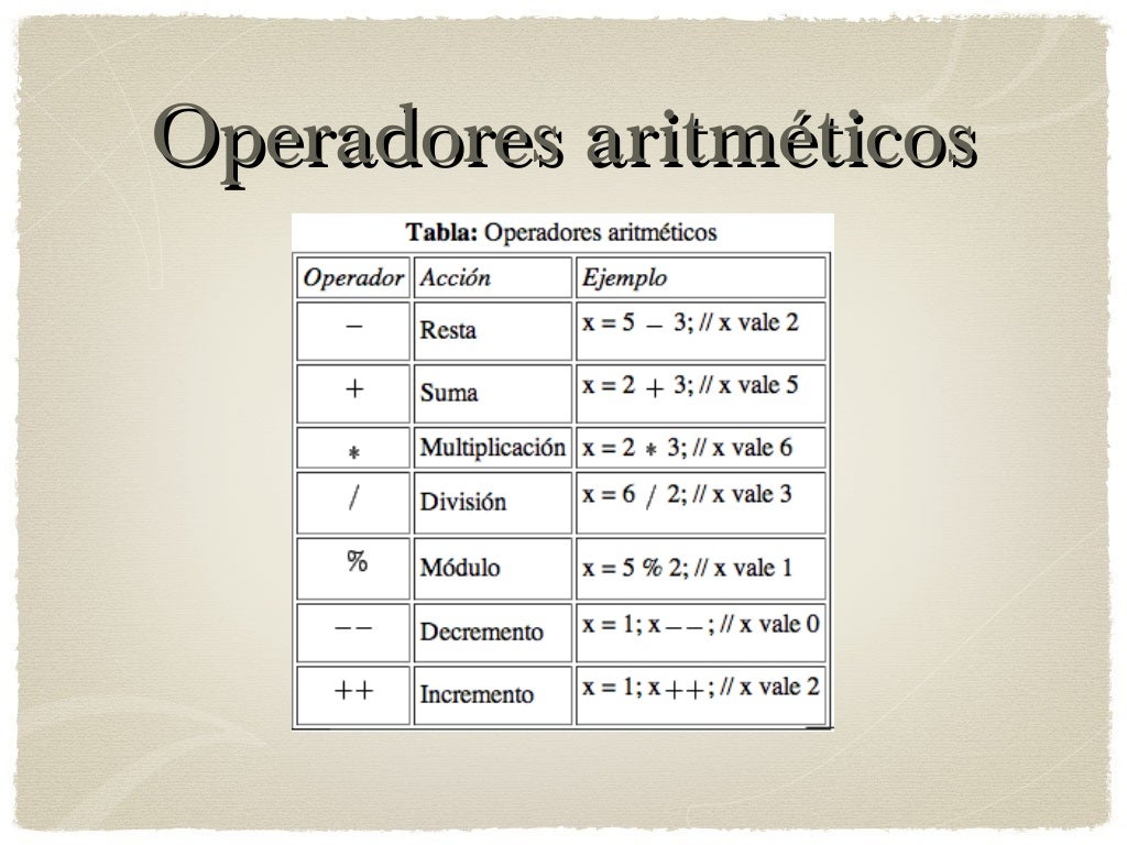 Operadores Operadores