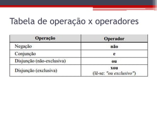 Tabela de operação x operadores

 