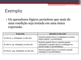 Exemplo
• Os operadores lógicos permitem que mais de
uma condição seja testada em uma única
expressão.

 