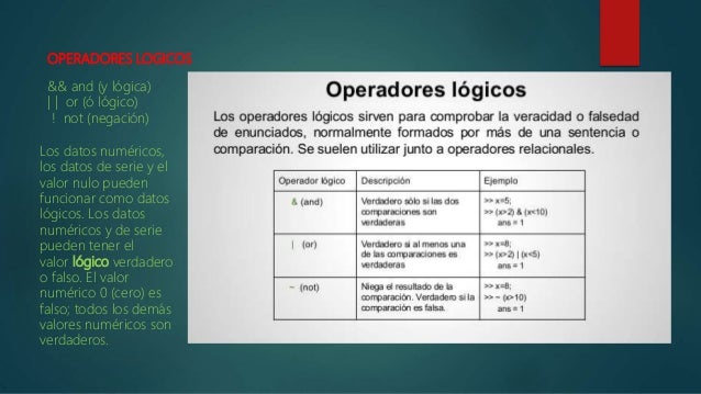 TIPOS DE OPERADORES PARA C++