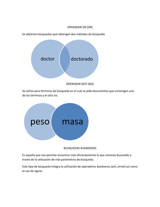 OPERADOR OR (OR)
Se obtienen búsquedas que obtengan dos métodos de búsqueda

doctor

doctorado

OPERADOR NOT (NO)
Se utiliza para términos de búsqueda en el cual se pide documentos que contengan uno
de los términos y el otro no.

peso

masa
BUSQUEDAS AVANZADAS

Es aquella que nos permite encontrar más eficientemente lo que estamos buscando a
través de la utilización de más parámetros de búsqueda.
Este tipo de búsqueda integra la utilización de operadores booleanos (ant, ornot) así como
el uso de signos

 