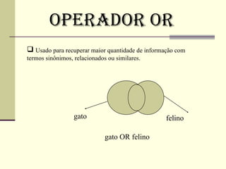 Operador OR Usado para recuperar maior quantidade de informação com termos sinônimos, relacionados ou similares. gato felino gato OR felino 