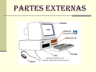 Partes Externas 