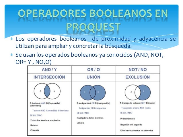 Operadores booleanos ProQuest
