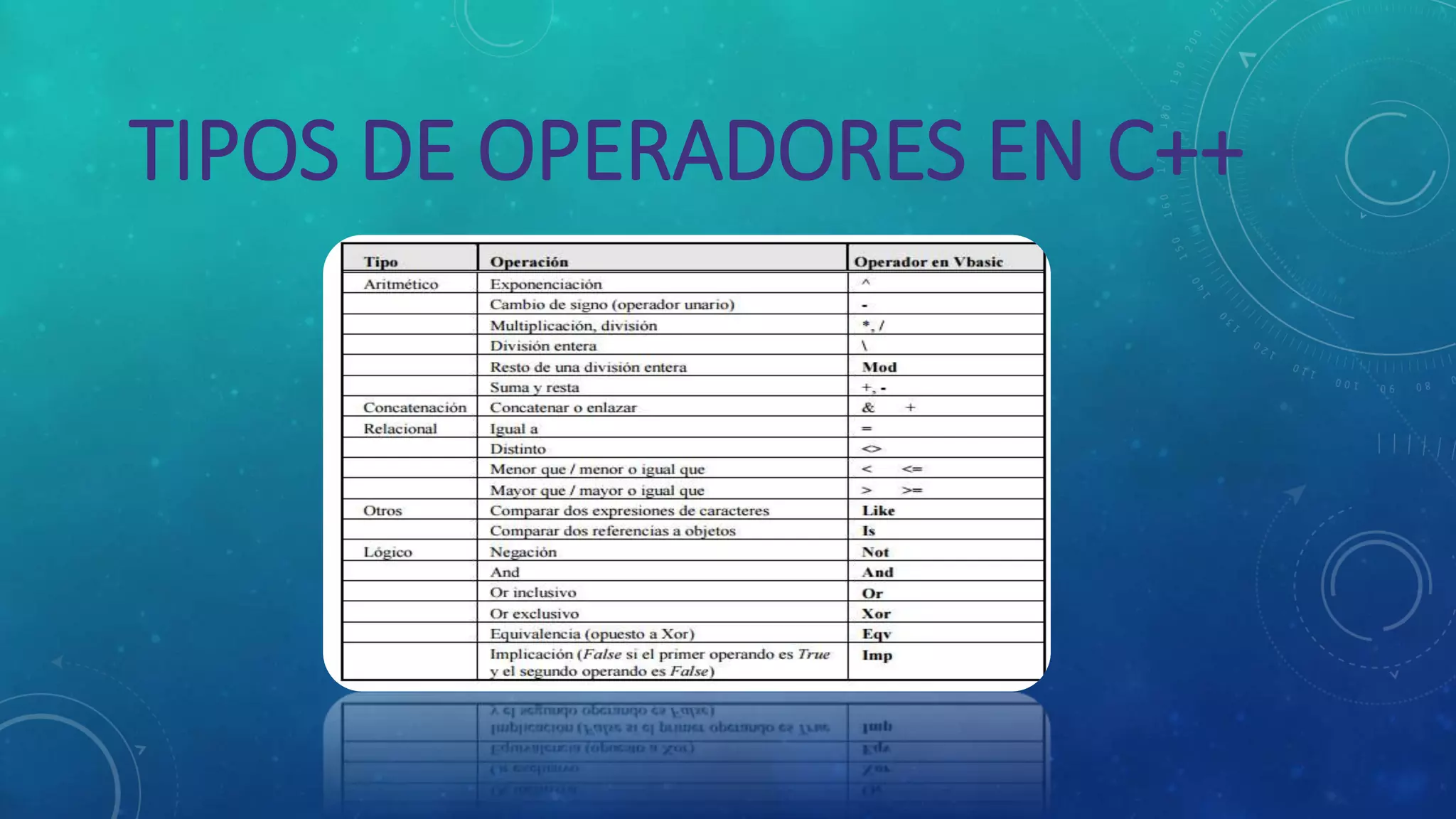 OPERADORES PARA C++ | PPTX