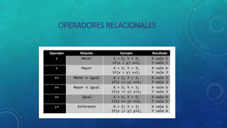 OPERADORES PARA C++ | PPTX