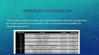OPERADORES PARA C++ | PPTX