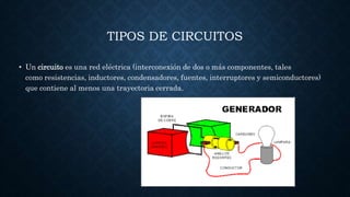 TIPOS DE CIRCUITOS
• Un circuito es una red eléctrica (interconexión de dos o más componentes, tales
como resistencias, inductores, condensadores, fuentes, interruptores y semiconductores)
que contiene al menos una trayectoria cerrada.
 