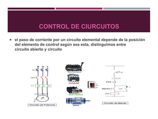 CONTROL DE CIURCUITOS
 el paso de corriente por un circuito elemental depende de la posición
del elemento de control según sea esta, distinguimos entre
circuito abierto y circuito
 