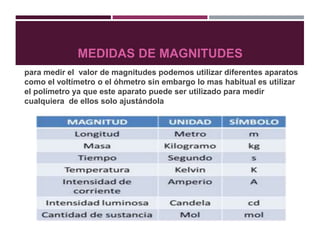 MEDIDAS DE MAGNITUDES
para medir el valor de magnitudes podemos utilizar diferentes aparatos
como el voltímetro o el óhmetro sin embargo lo mas habitual es utilizar
el polímetro ya que este aparato puede ser utilizado para medir
cualquiera de ellos solo ajustándola
 