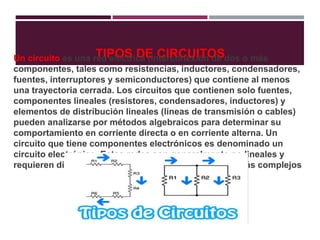 TIPOS DE CIRCUITOSUn circuito es una red eléctrica (interconexión de dos o más
componentes, tales como resistencias, inductores, condensadores,
fuentes, interruptores y semiconductores) que contiene al menos
una trayectoria cerrada. Los circuitos que contienen solo fuentes,
componentes lineales (resistores, condensadores, inductores) y
elementos de distribución lineales (líneas de transmisión o cables)
pueden analizarse por métodos algebraicos para determinar su
comportamiento en corriente directa o en corriente alterna. Un
circuito que tiene componentes electrónicos es denominado un
circuito electrónico. Estas redes son generalmente no lineales y
requieren diseños y herramientas de análisis mucho más complejos
 