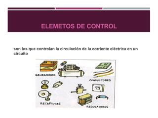 ELEMETOS DE CONTROL
son los que controlan la circulación de la corriente eléctrica en un
circuito
 