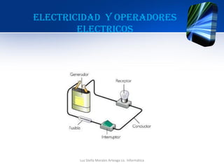 ELECTRICIDAD Y OPERADORES ELECTRICOS 
Luz Stella Morales Arteaga Lic. Informática  