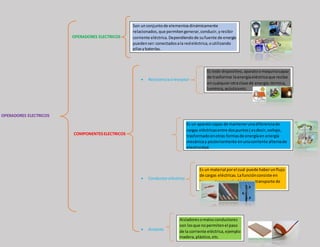 OPERADORES ELECTRICOS 
Son un conjunto de elementos dinámicamente 
relacionados, que permiten generar, conducir, y recibir 
corriente eléctrica. Dependiendo de su fuente de energía 
pueden ser: conectados a la red eléctrica, o utilizando 
pilas y baterías. 
 Resistencia o receptor 
OPERADORES ELECTRICOS 
COMPONENTES ELECTRICOS Generador 
 Conductor eléctrico 
 Aislante 
Es todo dispositivo, aparato o maquina capaz 
de trasformar la energía eléctrica que recibe 
en cualquier otra clase de energía: térmica, 
lumínica, acústica etc. 
Es un aparato capaz de mantener una diferencia de 
cargas eléctricas entre dos puntos ( es decir, voltaje, 
trasformado en otras formas de energía en energía 
mecánica y posteriormente en una corriente alterna de 
electricidad. 
Es un material por el cual puede haber un flujo 
de cargas eléctricas. La función consiste en 
transportar energía eléctrica y transporte de 
señales como cables. 
Aisladores o malos conductores 
son los que no permiten el paso 
de la corriente eléctrica, ejemplo: 
madera, plástico, etc. 
 