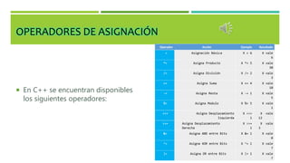 Operadores en c_ (1) | PPTX