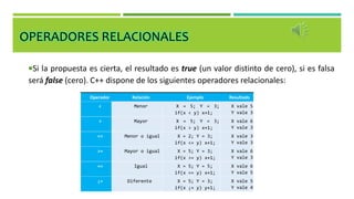 Operadores en c_ (1) | PPTX