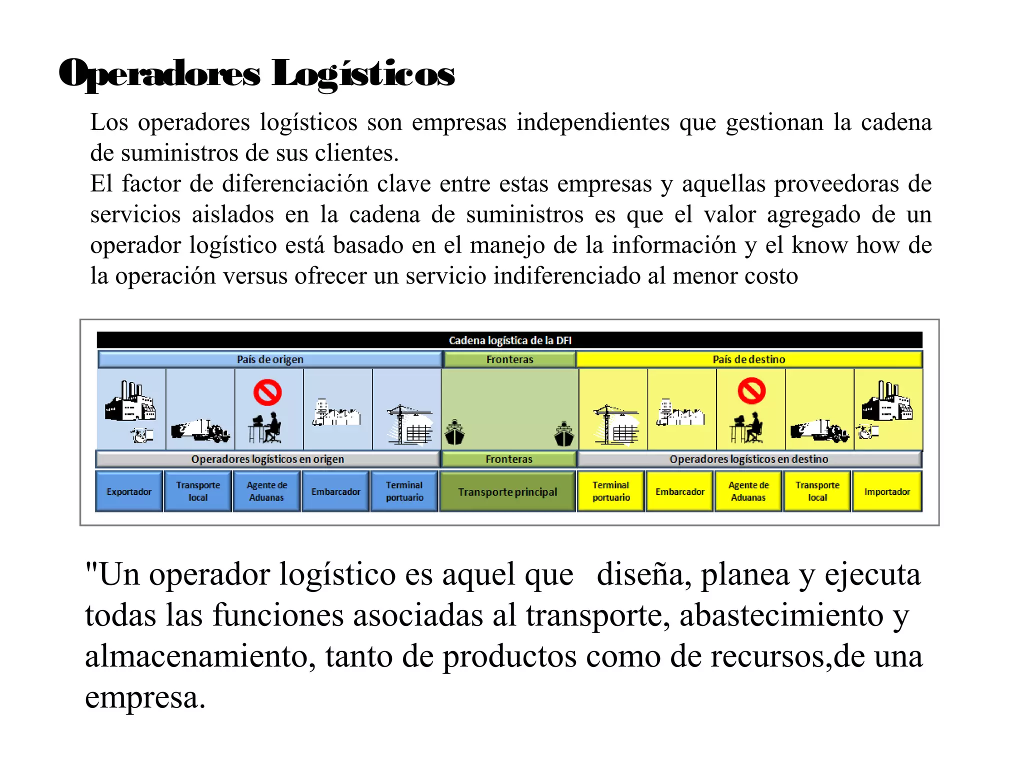 Operadores Logísticos
Los operadores logísticos son empresas independientes que gestionan la cadena
de suministros de sus clientes.
El factor de diferenciación clave entre estas empresas y aquellas proveedoras de
servicios aislados en la cadena de suministros es que el valor agregado de un
operador logístico está basado en el manejo de la información y el know how de
la operación versus ofrecer un servicio indiferenciado al menor costo
"Un operador logístico es aquel que diseña, planea y ejecuta
todas las funciones asociadas al transporte, abastecimiento y
almacenamiento, tanto de productos como de recursos,de una
empresa.
 