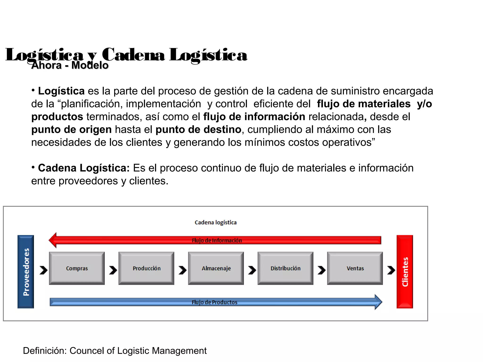 Logística y Cadena LogísticaAhora - ModeloAhora - Modelo
• Logística es la parte del proceso de gestión de la cadena de suministro encargada
de la “planificación, implementación y control eficiente del flujo de materiales y/o
productos terminados, así como el flujo de información relacionada, desde el
punto de origen hasta el punto de destino, cumpliendo al máximo con las
necesidades de los clientes y generando los mínimos costos operativos”
• Cadena Logística: Es el proceso continuo de flujo de materiales e información
entre proveedores y clientes.
Definición: Councel of Logistic Management
 