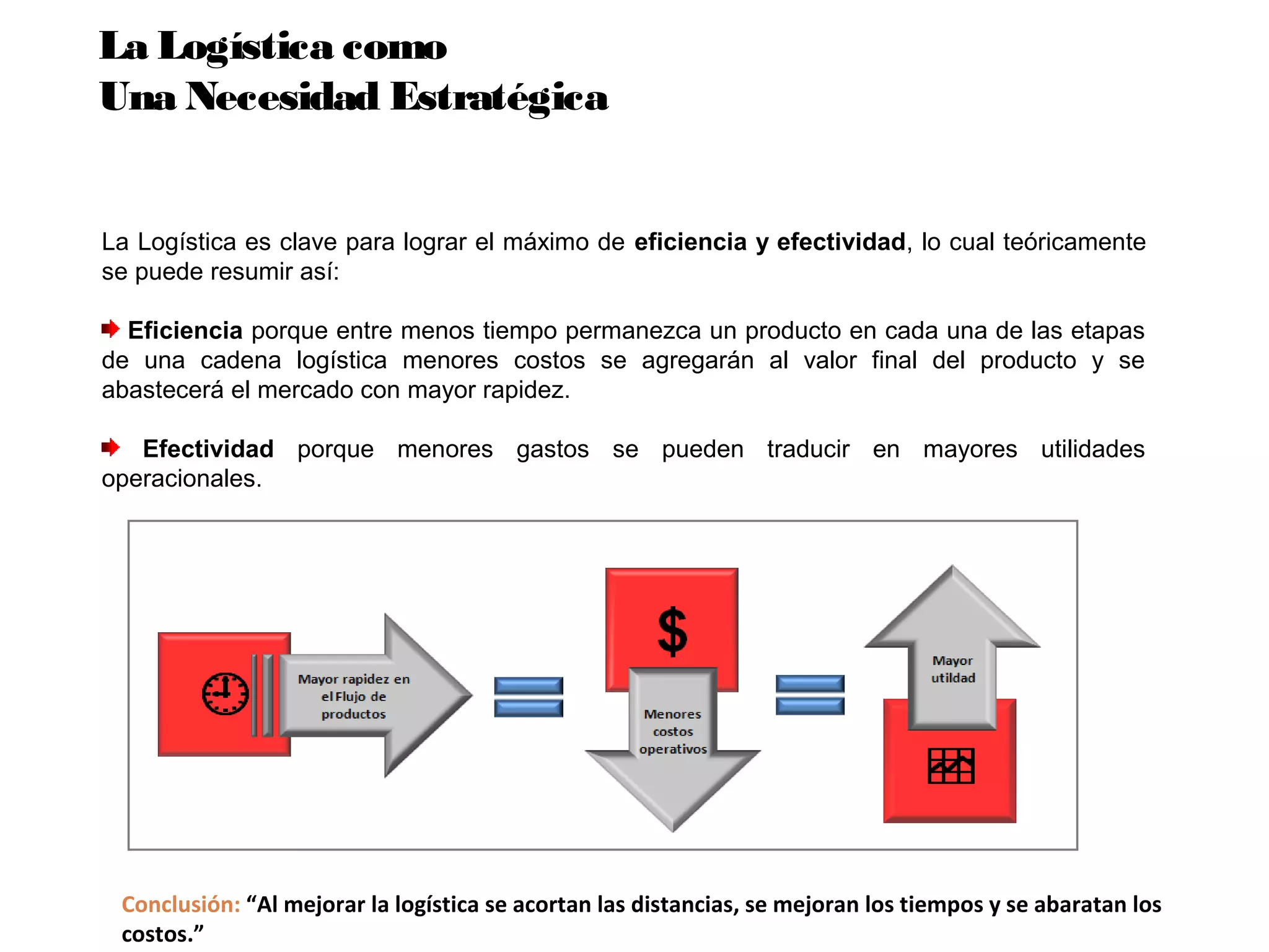 La Logística como
Una Necesidad Estratégica
La Logística es clave para lograr el máximo de eficiencia y efectividad, lo cual teóricamente
se puede resumir así:
Eficiencia porque entre menos tiempo permanezca un producto en cada una de las etapas
de una cadena logística menores costos se agregarán al valor final del producto y se
abastecerá el mercado con mayor rapidez.
Efectividad porque menores gastos se pueden traducir en mayores utilidades
operacionales.
Conclusión: “Al mejorar la logística se acortan las distancias, se mejoran los tiempos y se abaratan los
costos.”
 