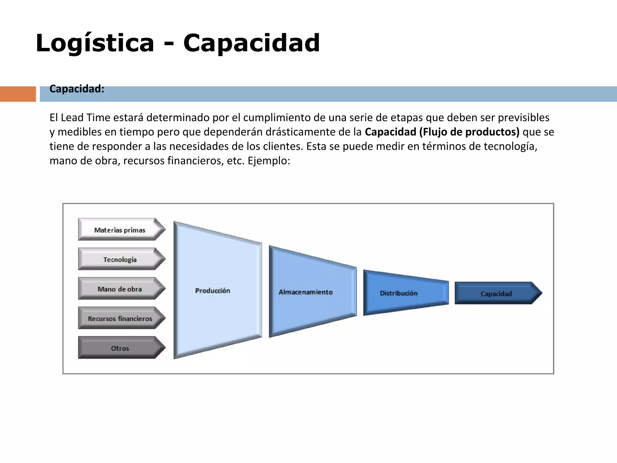 Logística - Capacidad
Capacidad:
El Lead Time estará determinado por el cumplimiento de una serie de etapas que deben ser previsibles
y medibles en tiempo pero que dependerán drásticamente de la Capacidad (Flujo de productos) que se
tiene de responder a las necesidades de los clientes. Esta se puede medir en términos de tecnología,
mano de obra, recursos financieros, etc. Ejemplo:
 