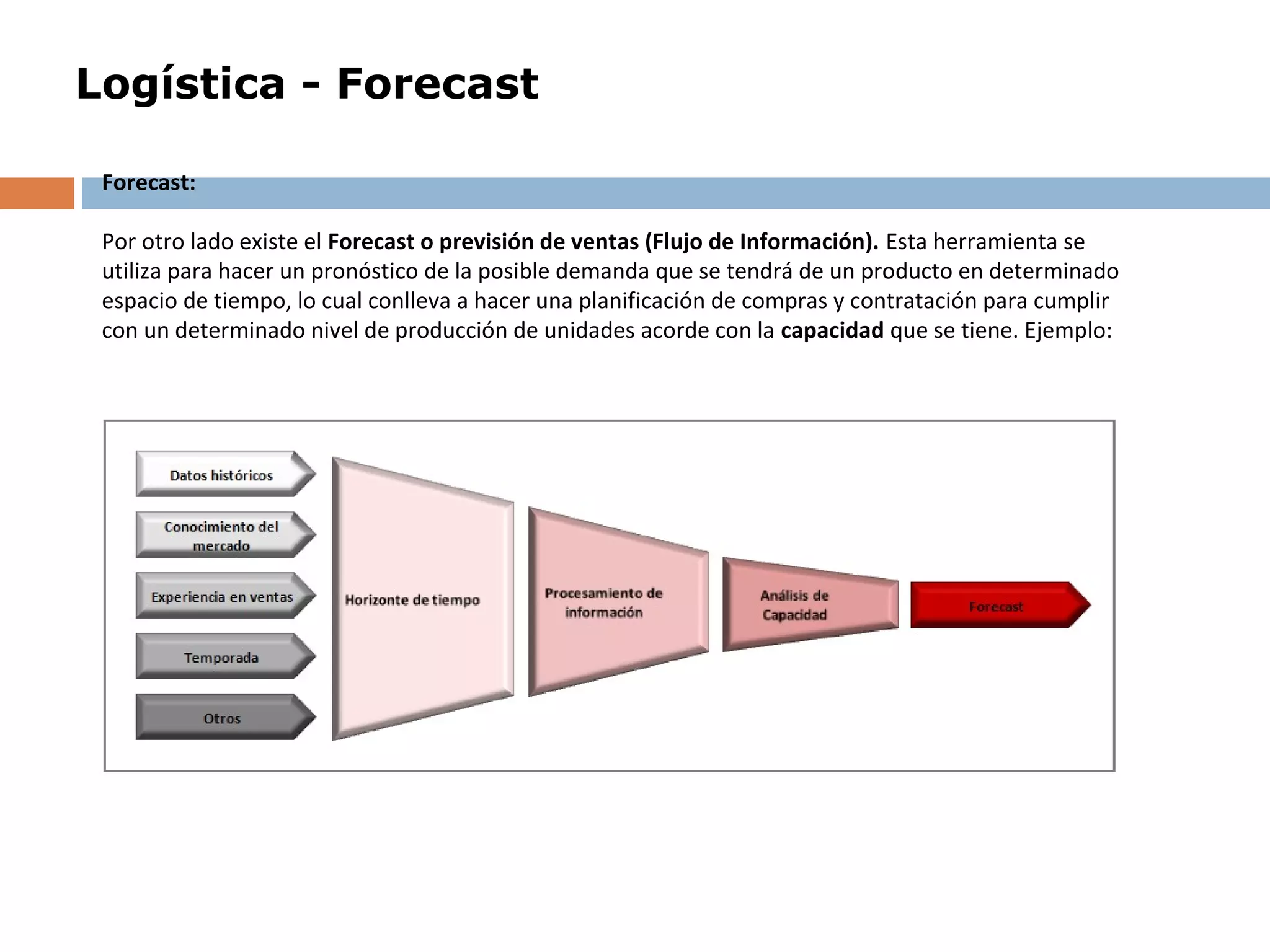 Logística - Forecast
Forecast:
Por otro lado existe el Forecast o previsión de ventas (Flujo de Información). Esta herramienta se
utiliza para hacer un pronóstico de la posible demanda que se tendrá de un producto en determinado
espacio de tiempo, lo cual conlleva a hacer una planificación de compras y contratación para cumplir
con un determinado nivel de producción de unidades acorde con la capacidad que se tiene. Ejemplo:
 