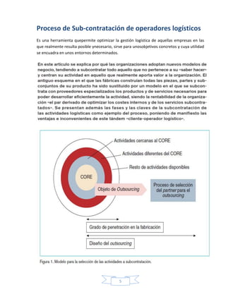 5
Proceso de Sub-contratación de operadores logísticos
Es una herramienta quepermite optimizar la gestión logística de aquellas empresas en las
que realmente resulta posible ynecesario, sirve para unosobjetivos concretos y cuya utilidad
se encuadra en unos entornos determinados.
 