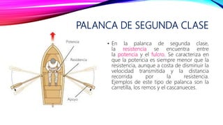 PALANCA DE SEGUNDA CLASE
• En la palanca de segunda clase,
la resistencia se encuentra entre
la potencia y el fulcro. Se caracteriza en
que la potencia es siempre menor que la
resistencia, aunque a costa de disminuir la
velocidad transmitida y la distancia
recorrida por la resistencia.
Ejemplos de este tipo de palanca son la
carretilla, los remos y el cascanueces.
 