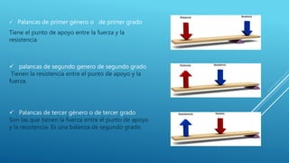  Palancas de primer género o de primer grado
Tiene el punto de apoyo entre la fuerza y la
resistencia
 palancas de segundo genero de segundo grado
Tienen la resistencia entre el punto de apoyo y la
fuerza.
 Palancas de tercer género o de tercer grado
Son las que tienen la fuerza entre el punto de apoyo
y la resistencia. Es una balanza de segundo grado.
 