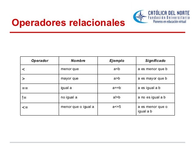 Operadores relacionales y lógicos en c++