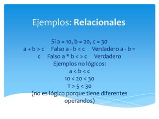 Ejemplos: Relacionales
Si a = 10, b = 20, c = 30
a + b > c Falso a - b < c
c Falso a * b < > c
Verdadero a - b =
Verdadero
Ejemplos no lógicos:
a < b < c
10 < 20 < 30
T > 5 < 30
(no es lógico porque tiene diferentes
operandos)
 