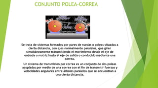 CONJUNTO POLEA-CORREA
Se trata de sistemas formados por pares de ruedas o poleas situadas a
cierta distancia, con ejes normalmente paralelos, que giran
simultáneamente transmitiendo el movimiento desde el eje de
entrada o motriz hasta el eje de salida o conducido mediante una
correa.
Un sistema de transmisión por correa es un conjunto de dos poleas
acopladas por medio de una correa con el fin de transmitir fuerzas y
velocidades angulares entre árboles paralelos que se encuentran a
una cierta distancia.
 