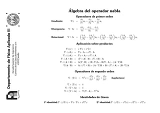 ´
                        Algebra del operador nabla
                              Operadores de primer orden
                                    ∂φ      ∂φ      ∂φ
       Gradiente:         ∇φ =         ux +    uy +    uz
                                    ∂x      ∂y      ∂z

                                    ∂Ax ∂Ay ∂Az
       Divergencia:     ∇·A =          +    +
                                    ∂x   ∂y   ∂z

                                     ∂Az   ∂Ay              ∂Ax ∂Az         ∂Ay   ∂Ax
       Rotacional:     ∇∧A =             −     ux +             −    uy +       −     uz
                                     ∂y     ∂z               ∂z   ∂x        ∂x     ∂y

                                 Aplicaci´ n sobre productos
                                         o
                   ∇(φψ)     =    ψ ∇φ + φ ∇ψ
                 ∇ · (φA)    =    ∇φ · A + φ ∇ · A
                ∇ ∧ (φA)     =    ∇φ ∧ A + φ ∇ ∧ A
              ∇ · (A ∧ B)    =    (∇ ∧ A) · B − (∇ ∧ B) · A
              ∇ ∧ (A ∧ B)    =    A(∇ · B) + (B · ∇)A − B(∇ · A) − (A · ∇)B
                 ∇(A · B)    =    A ∧ (∇ ∧ B) + (A · ∇)B + B ∧ (∇ ∧ A) + (B · ∇)A

                             Operadores de segundo orden
                                             ∂ 2φ ∂ 2φ ∂ 2φ
                        ∇ · (∇φ) = ∇2 φ =        +    + 2         (Laplaciano)
                                             ∂x2 ∂y 2  ∂z

                       ∇ ∧ (∇φ) = 0
                     ∇ · (∇ ∧ A) = 0
                     ∇ ∧ (∇ ∧ A) = ∇(∇ · A) − ∇2 A

                                    Identidades de Green
1a identidad:∇ · (φ∇ψ) = ∇φ · ∇ψ + φ∇2 ψ           2a identidad:∇ · (φ∇ψ − ψ∇φ) = φ∇2 ψ − ψ∇2 φ
 