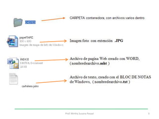 3Prof. Mirtha Susana Parpal