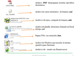 4Prof. Mirtha Susana Parpal