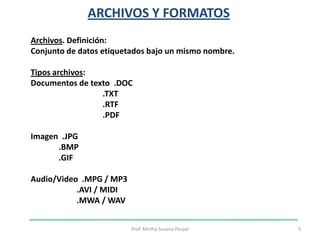 ARCHIVOS Y FORMATOS5Prof. Mirtha Susana ParpalArchivos. Definición:Conjunto de datos etiquetados bajo un mismo nombre. Tipos archivos:Documentos de texto  .DOC.TXT                                    .RTF                                    .PDFImagen  .JPG              .BMP              .GIFAudio/Video  .MPG / MP3                       .AVI / MIDI                       .MWA / WAV