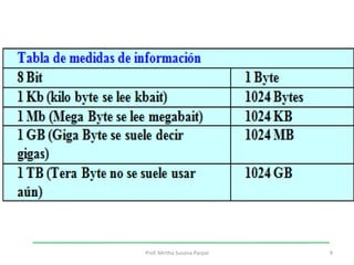 9Prof. Mirtha Susana Parpal