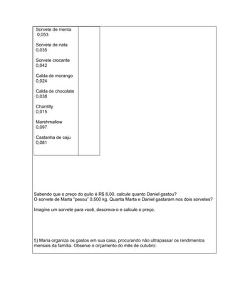 Sorvete de menta
0,053

Sorvete de nata
0,035

Sorvete crocante
0,042

Calda de morango
0,024

Calda de chocolate
0,038

Chantilly
0,015

Marshmallow
0,097

Castanha de caju
0,081




Sabendo que o preço do quilo é R$ 8,00, calcule quanto Daniel gastou?
O sorvete de Marta “pesou” 0,500 kg. Quanta Marta e Daniel gastaram nos dois sorvetes?

Imagine um sorvete para você, descreva-o e calcule o preço.




5) Maria organiza os gastos em sua casa, procurando não ultrapassar os rendimentos
mensais da família. Observe o orçamento do mês de outubro:
 