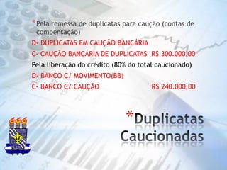 Duplicatas CaucionadasPela remessa de duplicatas para caução (contas de compensação)D- DUPLICATAS EM CAUÇÃO BANCÁRIAC- CAUÇÃO BANCÁRIA DE DUPLICATAS  R$ 300.000,00Pela liberação do crédito (80% do total caucionado)D- BANCO C/ MOVIMENTO(BB)C- BANCO C/ CAUÇÃO                         R$ 240.000,00