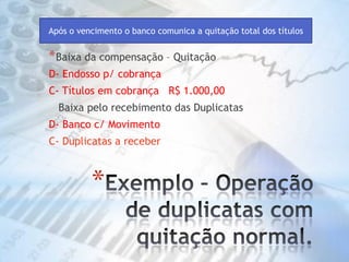 Exemplo – Operação de duplicatas com quitação normal. Após o vencimento o banco comunica a quitação total dos títulosBaixa da compensação – QuitaçãoD- Endosso p/ cobrançaC- Títulos em cobrança   R$ 1.000,00   Baixa pelo recebimento das DuplicatasD- Banco c/ MovimentoC- Duplicatas a receber 